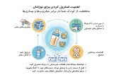 مایع شستشوی شیشه شیر و پستانک یونی بیبی Uni Baby ۵۰۰ میلیلیتر