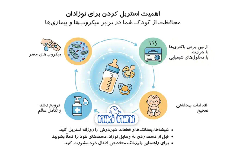 مایع شستشوی شیشه شیر و پستانک یونی بیبی Uni Baby ۵۰۰ میلیلیتر